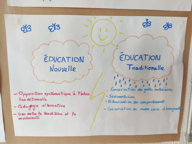 L'activité au coeur de l'acte éducatif